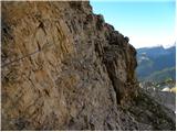 Rifugio Dibona - Cima Formenton